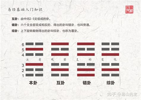 巽卦財運|第五十七卦巽卦，巽為風財運象徵的含意與解說